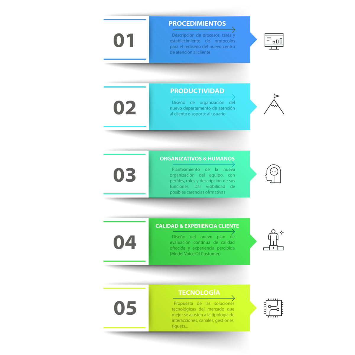 Plan de Accion Contact Center